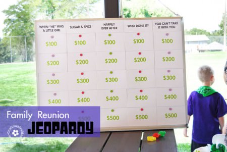Family Reunion Game Idea {Jeopardy!} How well do you know your family? {Tutorial from OneCreativeMommy.com}